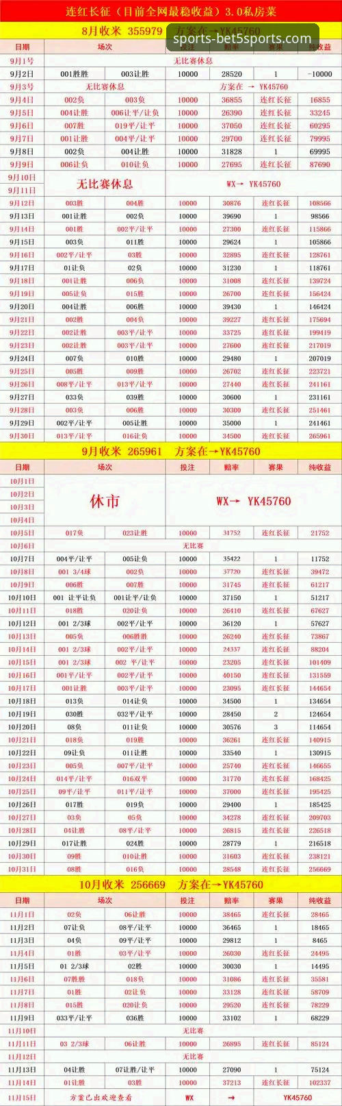 bet5体育赛事数据详解：实时赔率与投注策略指南