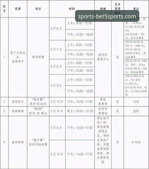 为什么体育赛事投注网站选择bet5体育平台入口？行业趋势与用户体验全解析