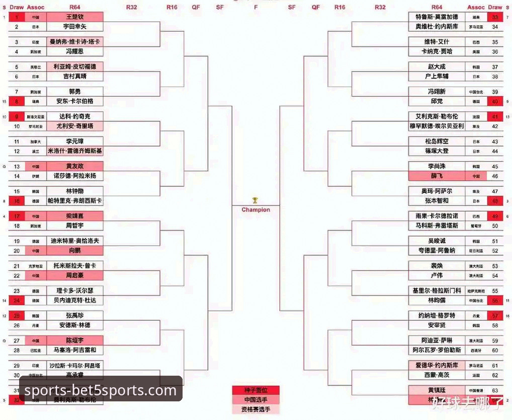 中国男乒世锦赛小组赛技术深度解析——bet5体育平台赛事复盘
