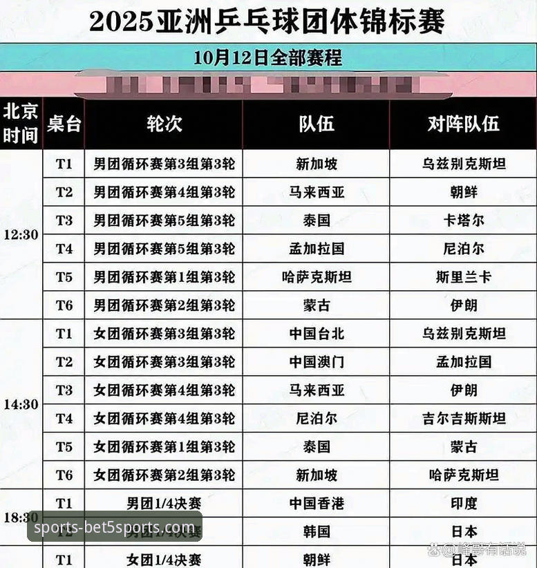 中国男乒世锦赛小组赛技术深度解析——bet5体育平台赛事复盘